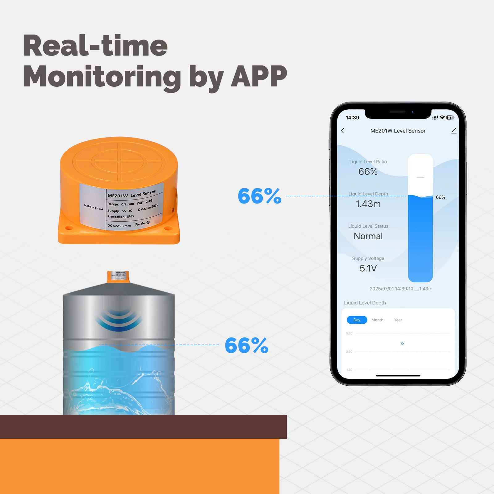 MOES Tuya WiFi/ZigBee Akıllı S - Water Alarm Sensor incelemesi ve fiyatı
