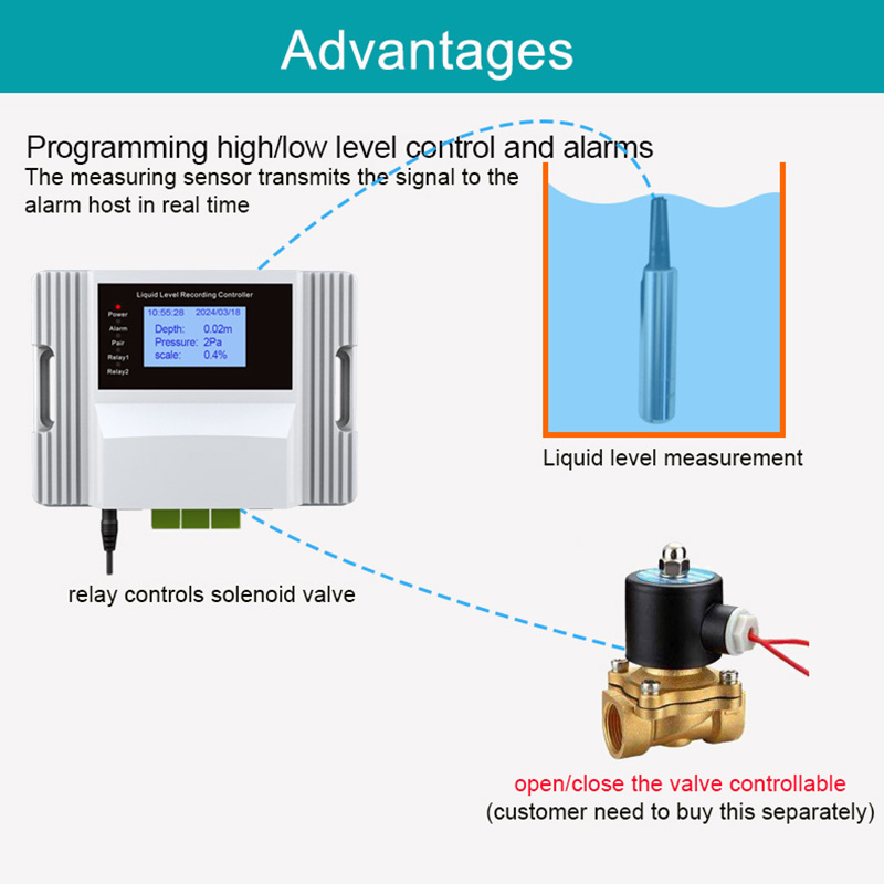 WiFi Sıvı Su Seviyesi Sensörü  - Water Alarm Sensor incelemesi ve fiyatı
